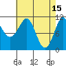 Monte Carlo Island tide chart for Saturday, April 15, 2023