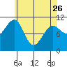 Monte Carlo Island tide chart for Wednesday, April 26, 2023