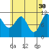 Monte Carlo Island tide chart for Sunday, April 30, 2023