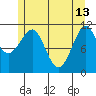 Monte Carlo Island tide chart for Saturday, May 13, 2023