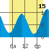 Monte Carlo Island tide chart for Monday, May 15, 2023