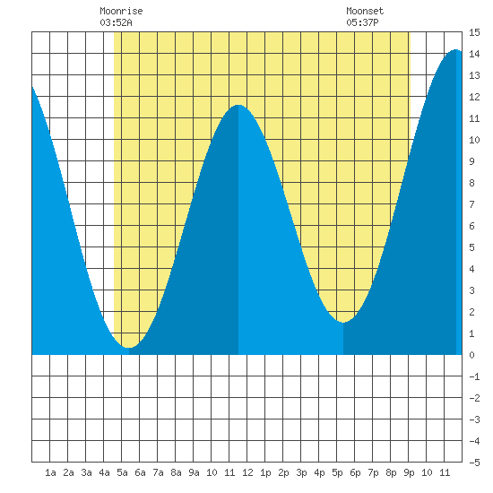 Monte Carlo Island tide chart for Tuesday, May 16, 2023
