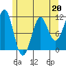 Monte Carlo Island tide chart for Saturday, May 20, 2023