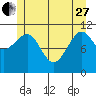 Monte Carlo Island tide chart for Saturday, May 27, 2023