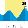Monte Carlo Island tide chart for Sunday, May 28, 2023