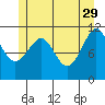 Monte Carlo Island tide chart for Monday, May 29, 2023