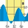 Monte Carlo Island tide chart for Monday, May 8, 2023