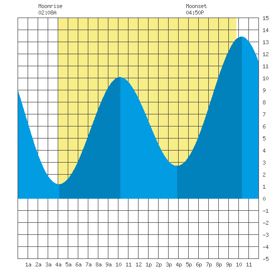 Monte Carlo Island tide chart for Tuesday, June 13, 2023