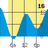 Monte Carlo Island tide chart for Friday, June 16, 2023