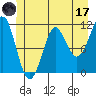Monte Carlo Island tide chart for Saturday, June 17, 2023