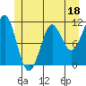 Monte Carlo Island tide chart for Sunday, June 18, 2023
