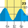 Monte Carlo Island tide chart for Friday, June 23, 2023