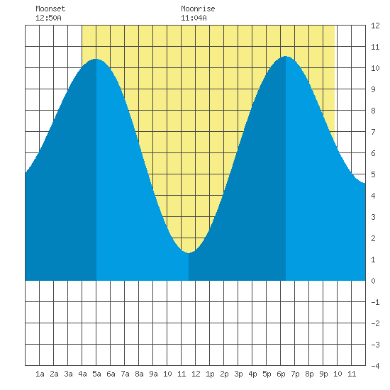 Monte Carlo Island tide chart for Saturday, June 24, 2023