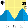 Monte Carlo Island tide chart for Sunday, June 25, 2023