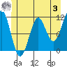 Monte Carlo Island tide chart for Saturday, June 3, 2023