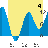 Monte Carlo Island tide chart for Sunday, June 4, 2023