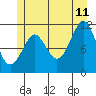Monte Carlo Island tide chart for Tuesday, July 11, 2023