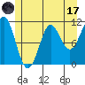 Monte Carlo Island tide chart for Monday, July 17, 2023