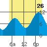 Monte Carlo Island tide chart for Wednesday, July 26, 2023