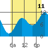 Monte Carlo Island tide chart for Friday, August 11, 2023