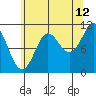 Monte Carlo Island tide chart for Saturday, August 12, 2023