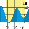 Monte Carlo Island tide chart for Tuesday, August 15, 2023