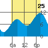 Monte Carlo Island tide chart for Friday, August 25, 2023