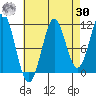 Monte Carlo Island tide chart for Wednesday, August 30, 2023