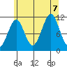 Monte Carlo Island tide chart for Monday, August 7, 2023