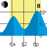 Monte Carlo Island tide chart for Tuesday, August 8, 2023