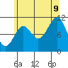 Monte Carlo Island tide chart for Wednesday, August 9, 2023