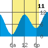 Monte Carlo Island tide chart for Monday, September 11, 2023