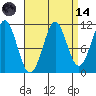 Monte Carlo Island tide chart for Thursday, September 14, 2023