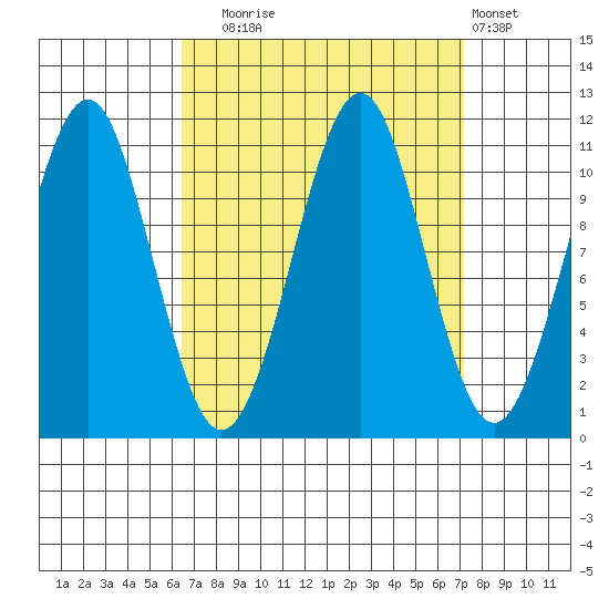 Monte Carlo Island tide chart for Saturday, September 16, 2023