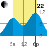 Monte Carlo Island tide chart for Friday, September 22, 2023