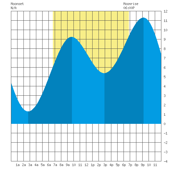 Monte Carlo Island tide chart for Sunday, September 24, 2023