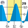 Monte Carlo Island tide chart for Friday, September 29, 2023