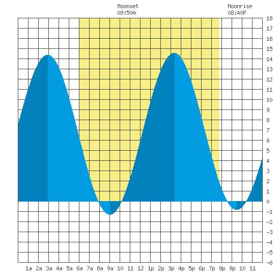 Monte Carlo Island tide chart for Saturday, September 2, 2023