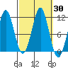 Monte Carlo Island tide chart for Saturday, September 30, 2023