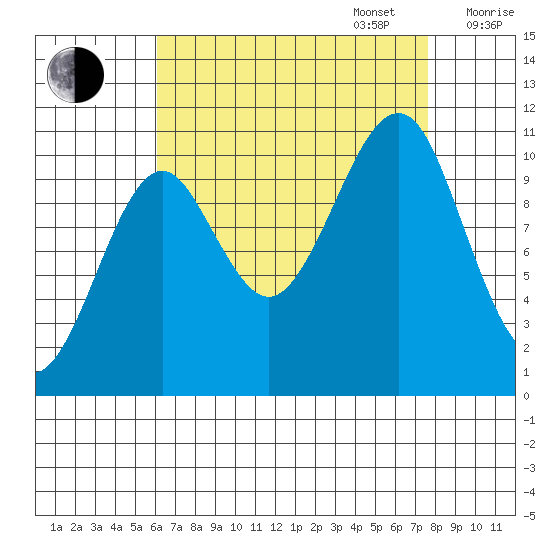 Monte Carlo Island tide chart for Wednesday, September 6, 2023