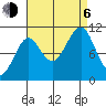 Monte Carlo Island tide chart for Wednesday, September 6, 2023