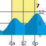Monte Carlo Island tide chart for Thursday, September 7, 2023