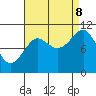 Monte Carlo Island tide chart for Friday, September 8, 2023
