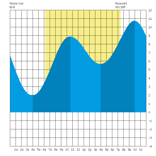 Monte Carlo Island tide chart for Saturday, September 9, 2023