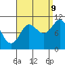 Monte Carlo Island tide chart for Saturday, September 9, 2023
