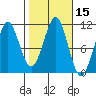 Monte Carlo Island tide chart for Sunday, October 15, 2023