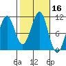 Monte Carlo Island tide chart for Monday, October 16, 2023