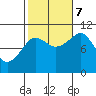 Monte Carlo Island tide chart for Saturday, October 7, 2023
