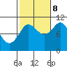 Monte Carlo Island tide chart for Sunday, October 8, 2023