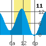 Monte Carlo Island tide chart for Saturday, November 11, 2023